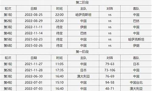 中国男篮比赛时间表_中国男篮比赛时间表2023年