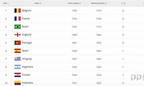国家队排名_国家队排名最新足球队
