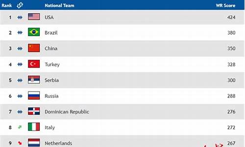 世界联赛最新排名_女排世界联赛最新排名
