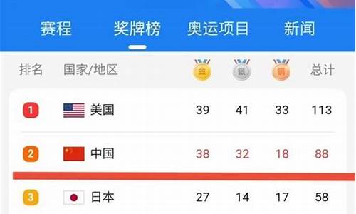 奥运会金牌总数排行榜_奥运会金牌总数排行榜32届
