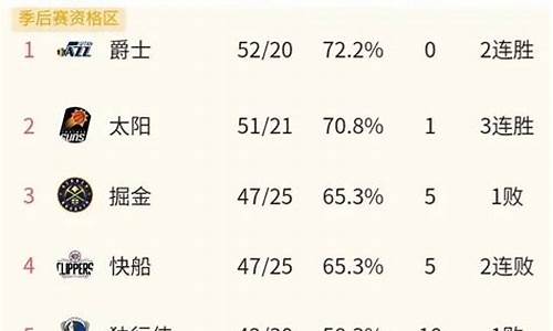 nba最新赛果_NBA最新赛果