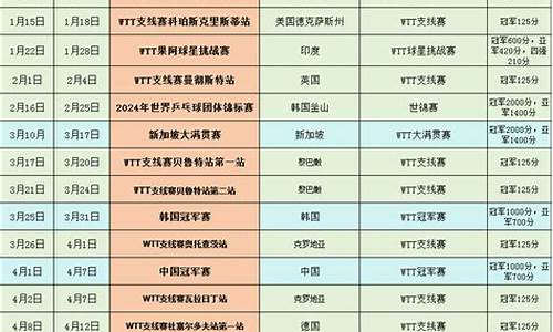 2024年乒乓球赛程_2024年乒乓球赛程表最新