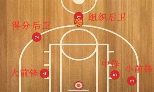 nba篮球1号2号_nba篮球1号是谁