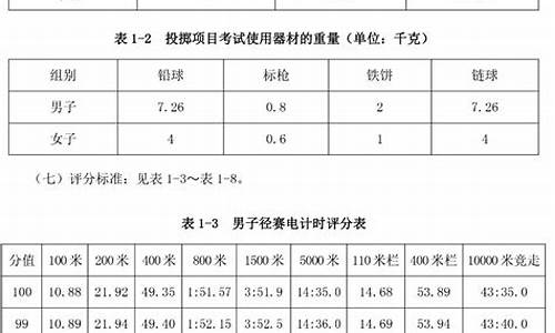 田径体育生体考成绩标准最新版_田径体育生体考成绩标准最新版是多少