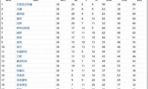 法甲球队实力排名_法甲球队实力排名榜