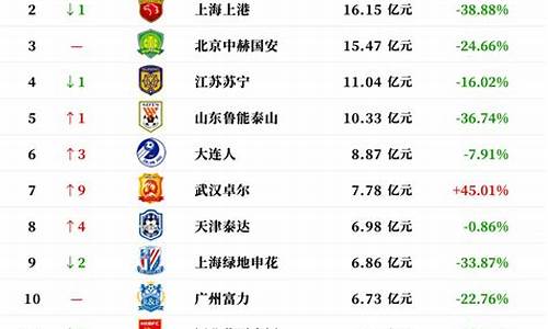 足球赛事级别排行榜最新排行榜最新_足球赛事等级排名