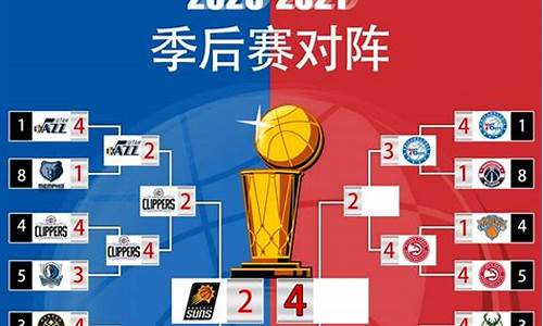 nba2021季后赛的对阵表_nba2021 季后赛