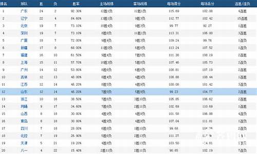 cba得分榜历史排名第一_cba得分榜历史排名第一是谁