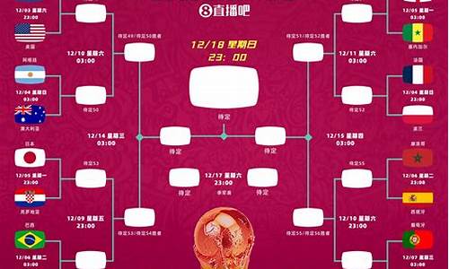 世界杯 2022年_世界杯2022年赛程