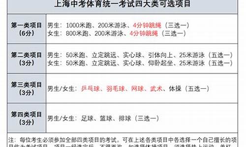 上海体育中考项目及评分标准2022_上海体育中考项目及评分标准2022年