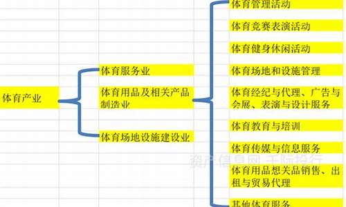 体育产业包括那些类别_体育产业包括那些类别的产业