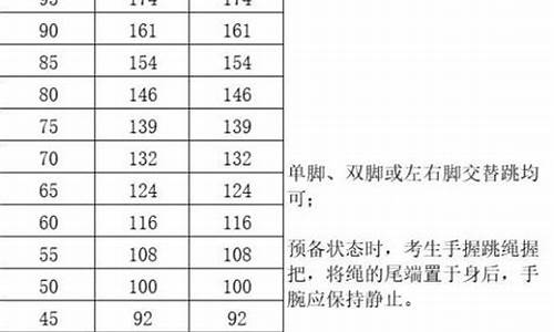 体育中考跳绳成绩标准_体育中考跳绳评分标准2020