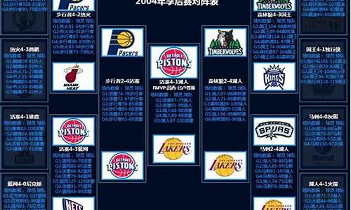 2004nba季后赛对阵图_2004nba季后赛对阵图新浪