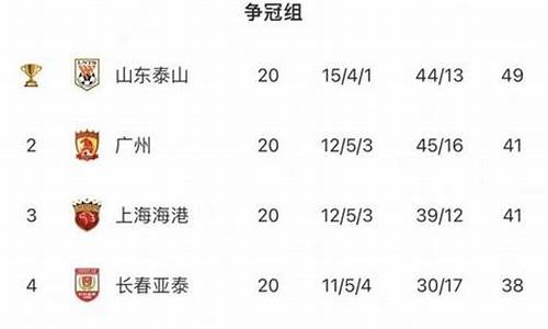 中超下赛季亚冠名额是多少_中超下赛季亚冠名额是多少钱