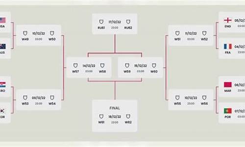 世界杯2021年比赛结果_世界杯2021年比赛结果查询