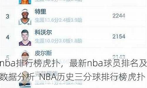 nba虎扑数据排行_nba虎扑数据排行榜