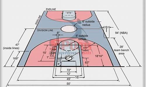 NBA球场尺寸_nba球场尺寸和国际篮联对比