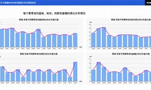 nba球员数据库统计新浪最新_nba球员数据库统计2021