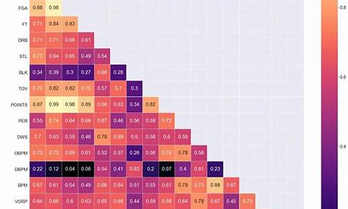 nba球员数据统计数据_nba球员数据统计数据查询