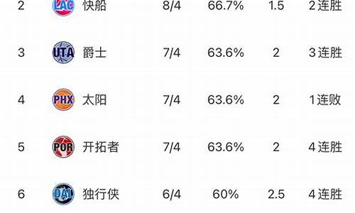 nba东西部最新排名全部_nba东西部排名最新排名