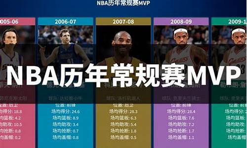 nba历届mvp_nba历届mvp和fmvp