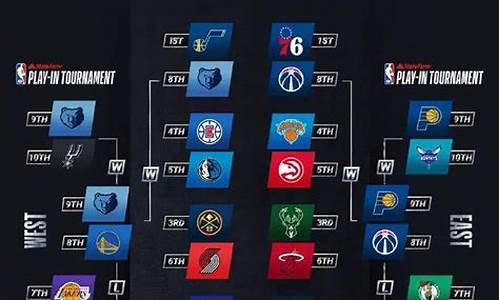 nba总决赛对阵表历年数据_nba总决赛对阵表历年数据统计