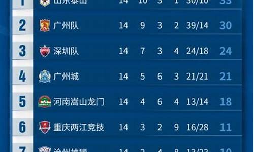 2012中超目前排名_2012年中超