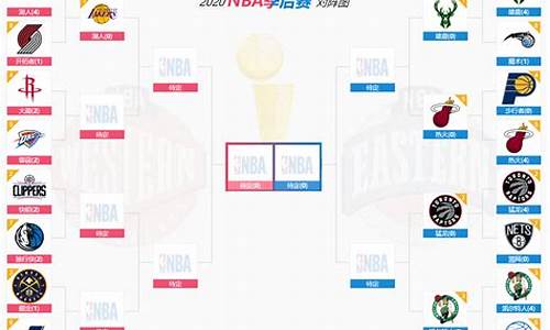 NBA2020季后赛湖人VS火箭_nba2020季后赛湖人vs火箭全场回放