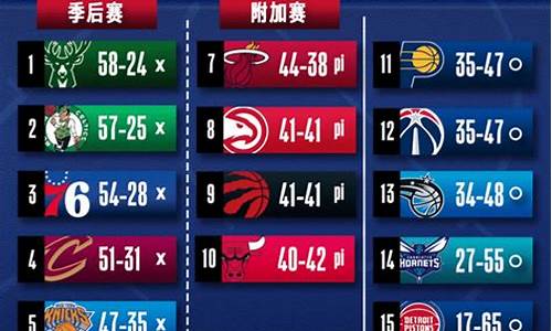 nba 常规赛排名_历年nba常规赛排名