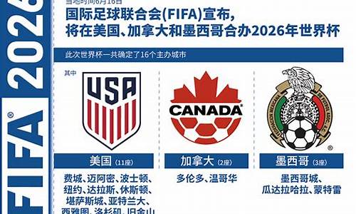 2026年世界杯时间表最新_2026年世界杯时间表最新消息