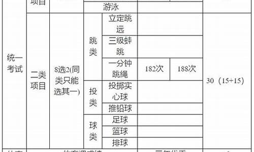 2024中考体育满分成绩对照表广东_2024中考体育满分成绩对照表广东汕头