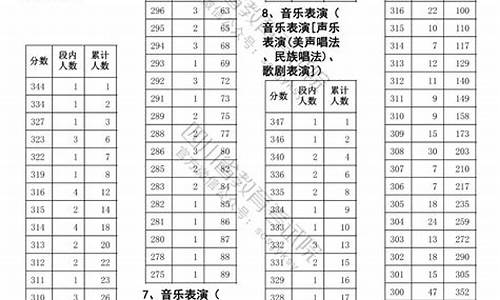 2013年四川高考体育文化分数线_2013年四川高考体育文化分数线是多少