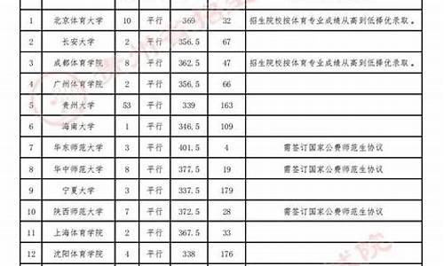 2012贵州体育录取线_2012贵州体育录取线是多少